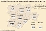 Población que sale del área tras el fin del estado de alarma. / ICAL.