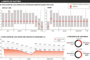 Evolución de contagios. -E.M.