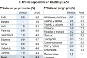 El IPC de septiembre en Castilla y León. - ICAL