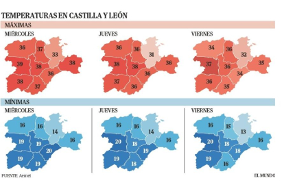 Previsión de temperaturas del 24 al 26 de julio