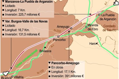 Tramos del LAV Burgos-Vitoria licitados.