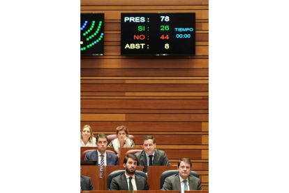 Votación contra la Ley de Medidas Presupuestarias votadas por error en el Pleno de los Presupuestos Generales de la Comunidad para 2023. - ICAL