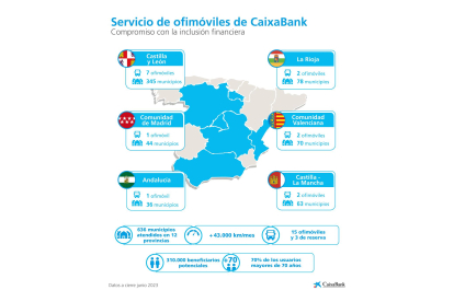 Programa de Ofimóviles de Castilla Y León.- CAIXABANK