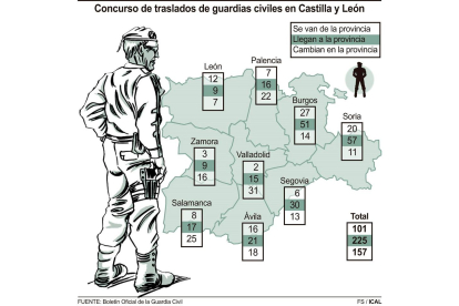 Concurso de traslados de Guardias Civiles en Castilla y León  -ICAL