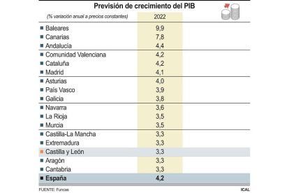 Previsión de crecimiento del PIB.- ICAL