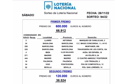 El sorteo de la Lotería Nacional deja parte del primer premio en Palencia. -EP