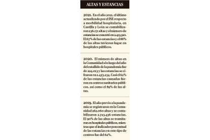 Altas y Estancias en Castilla y León. E.M.