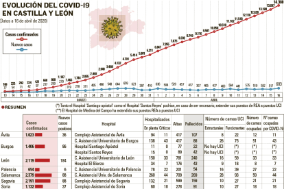 200417 Curva coronavirus con hospitales 4 modulos