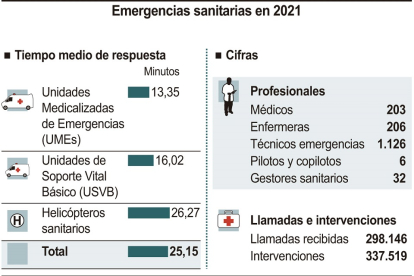 Emergencias sanitarias en 2021.- ICAL