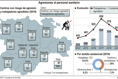 Mapa de agresiones a personal del Sacyl.- ICAL