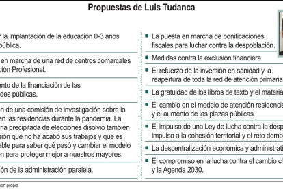 Propuestas de Luis Tudanca.- ICAL
