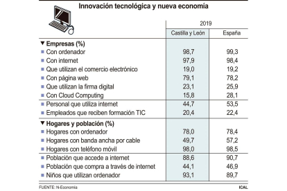 Innovación tecnológica y nueva economía.- ICAL