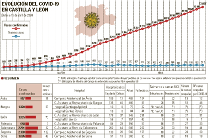 200416 Curva coronavirus con hospitales 4 modulos OK