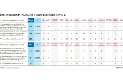 Pacientes hospitalizados con infección de Covid-19.