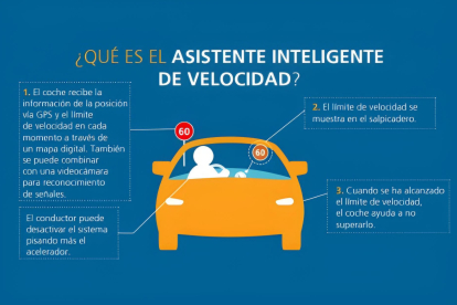 Sistema de Asistente Inteligente de Velocidad (ISA).