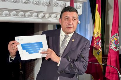 El presidente de la Diputación de Ávila, Carlos García.