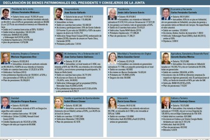 Declaración de bienes de los miembros de la Junta.- E. M.