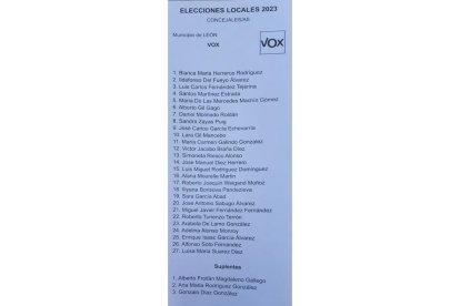 Papeleta de VOX con los 27 nombres.