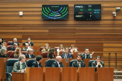Momento en el que se recoge el voto mayoritario favorable a las enmiendas del PSOE a la ley de medidas del Presupuestos. ICAL