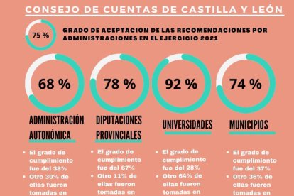 Informe del Consejo de Cuentas.