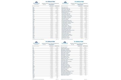 Comparativa entre la relación de indemnizaciones del primer semestre de 2023 y del segundo.- E. M.