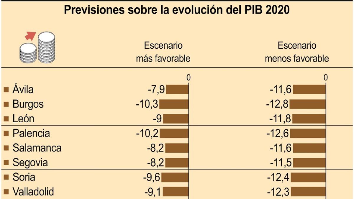 Previsiones sobre la evolución del PIB 2020 - E. M