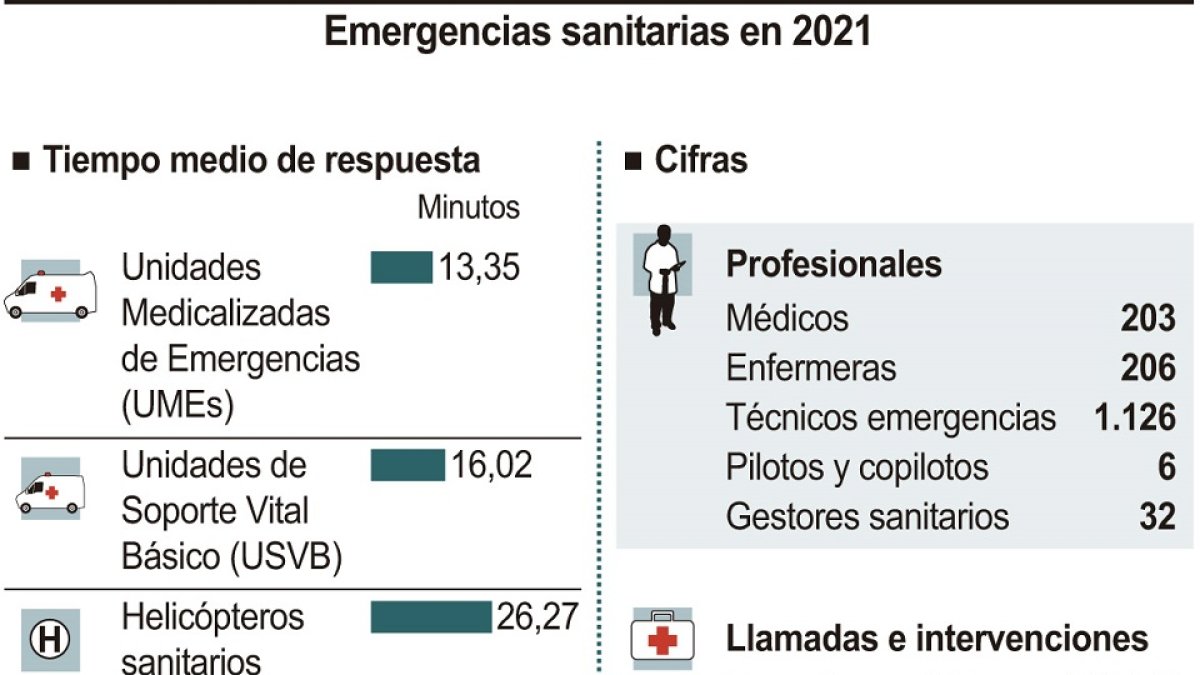 Emergencias sanitarias en 2021.- ICAL