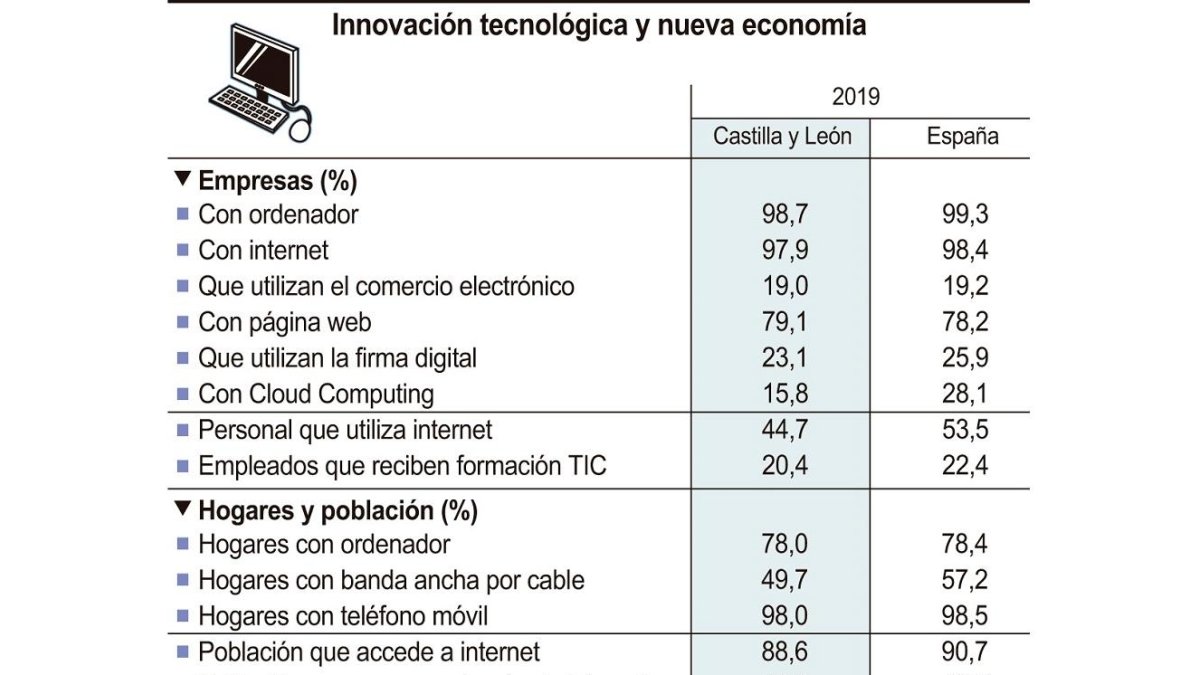 Innovación tecnológica y nueva economía.- ICAL