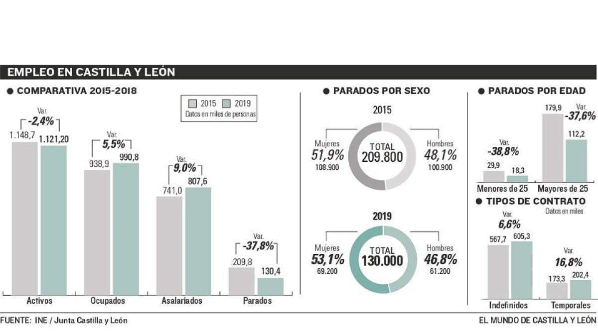 Imagen 2010 -  empleo en castilla y León_page-0001