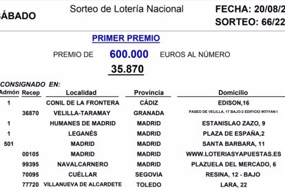 La lotería deja 600.000 euros en Cuéllar. EP.