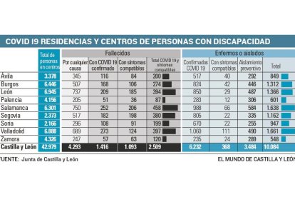 Imagen 200514  Residencias y discapacidad C (83427279)_page-0001