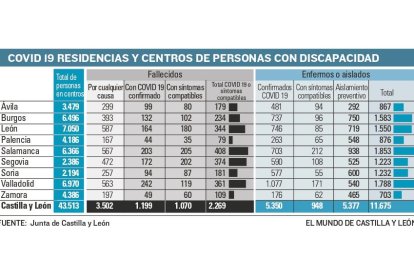 Imagen 200428  Residencias y discapacidad C (83137122)_page-0001