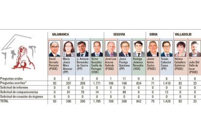 Intervenciones de los diputados.- E.M.