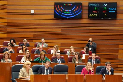 Parte de la bancada del PP durante la votación de la toma en consideración de la Ley de Concordia.