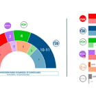 Encuesta de SigmaDos para CyLTV en Burgos.