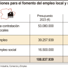 Actuaciones para el fomento del empleo local y social | Ical