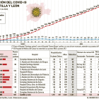 200417 Curva coronavirus con hospitales 4 modulos