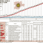 200416 Curva coronavirus con hospitales 4 modulos OK