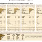 Encuesta Sigma Dos para CyLTV sobre las medidas de la Junta de Castilla y León