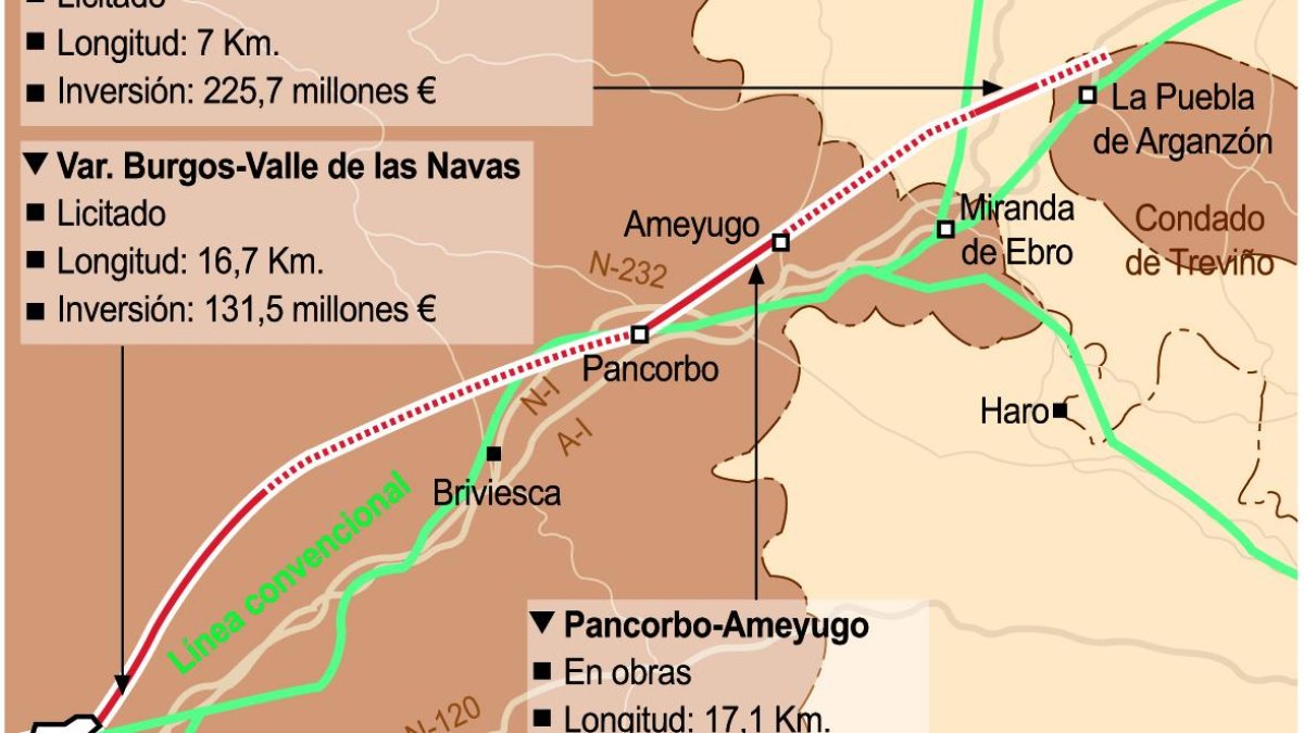 Tramos del LAV Burgos-Vitoria licitados.