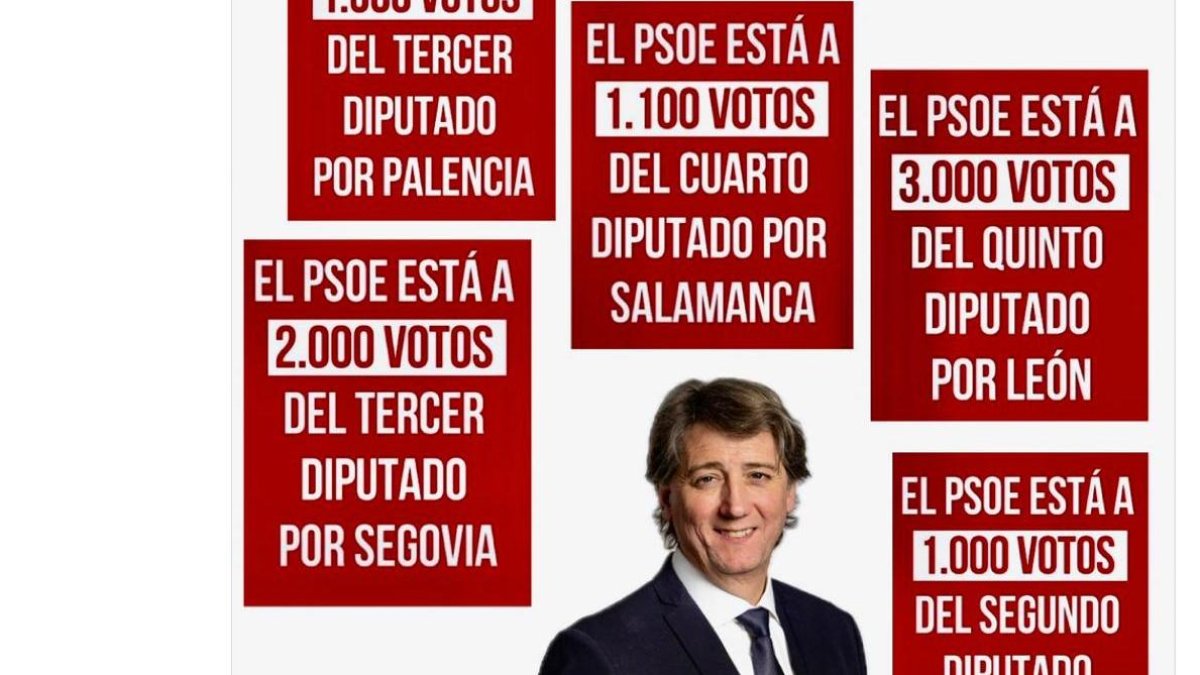 Imagen con las estimaciones de votos que necesita el PSOE para sumar procuradores.
