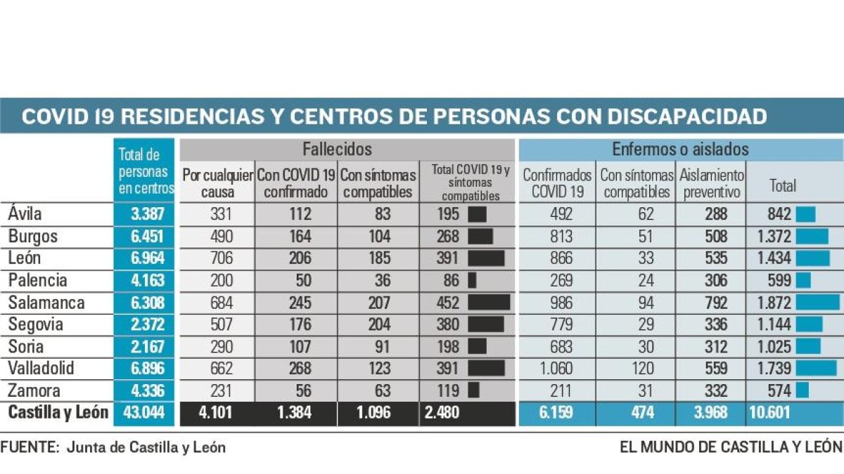 Imagen 200510  Residencias y discapacidad C (83351257)_page-0001