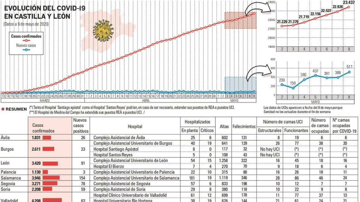 Imagen 200510 Curva coronavirus con hospita (83351244)_page-0001