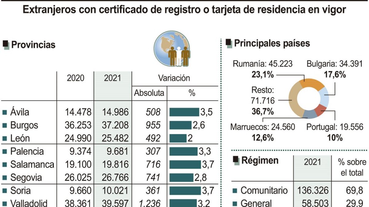 Extranjeros con certificado de registro o tarjeta de residencia en vigor.- ICAL