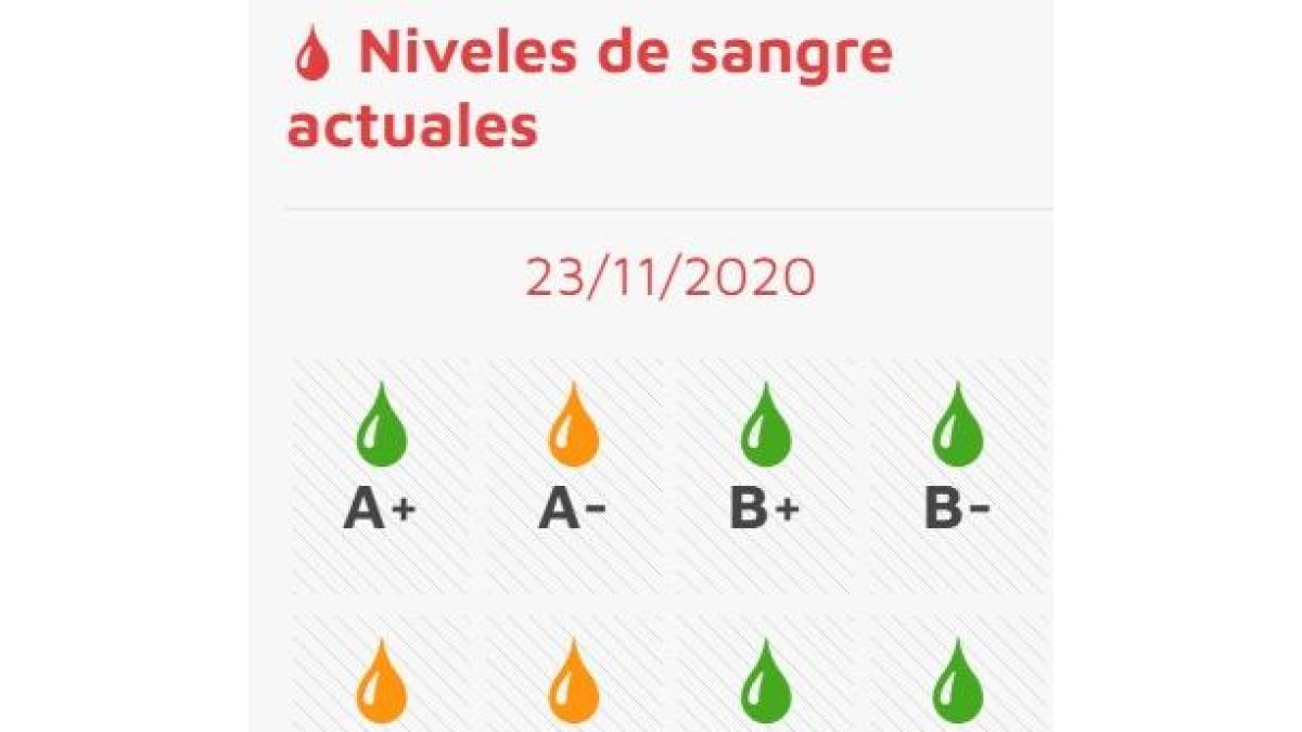 Llamada del Chemcyl a donar sangre de los grupos A-; 0+ Y 0-. - CHEMCYL