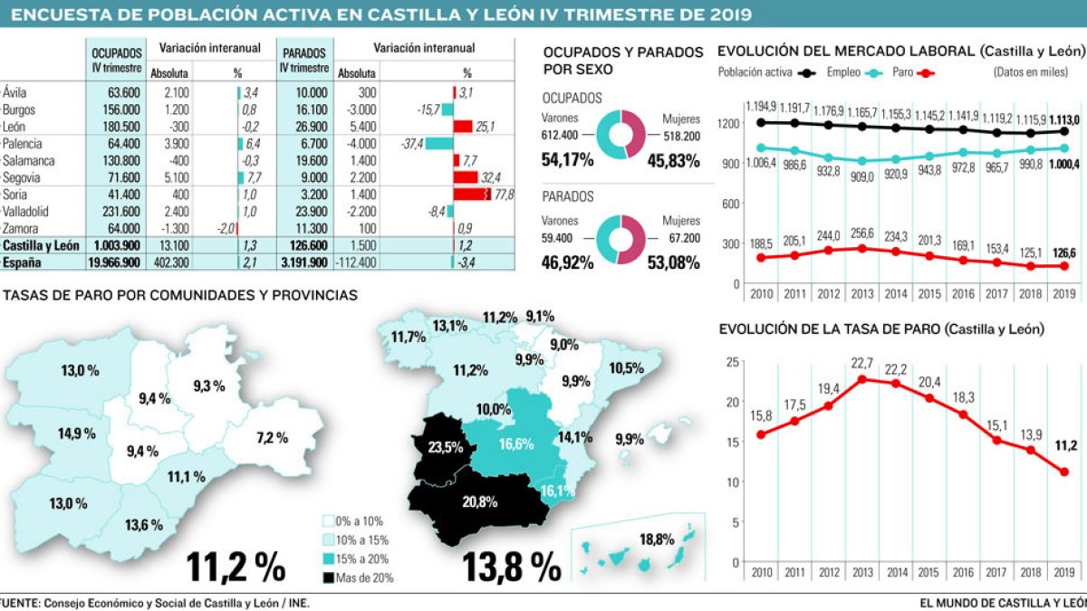 EPAweb