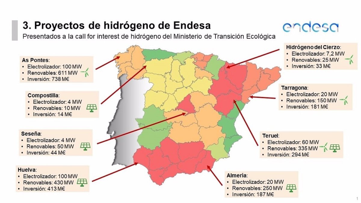 Cartera de proyectos de Endesa en hidrógeno verde presentada al Gobierno.- ECONOMIA ENDESA