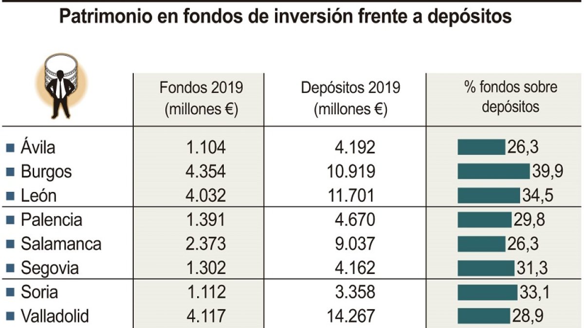 Patrimonio de fondos de inversión frente a depósitos.- ICAL