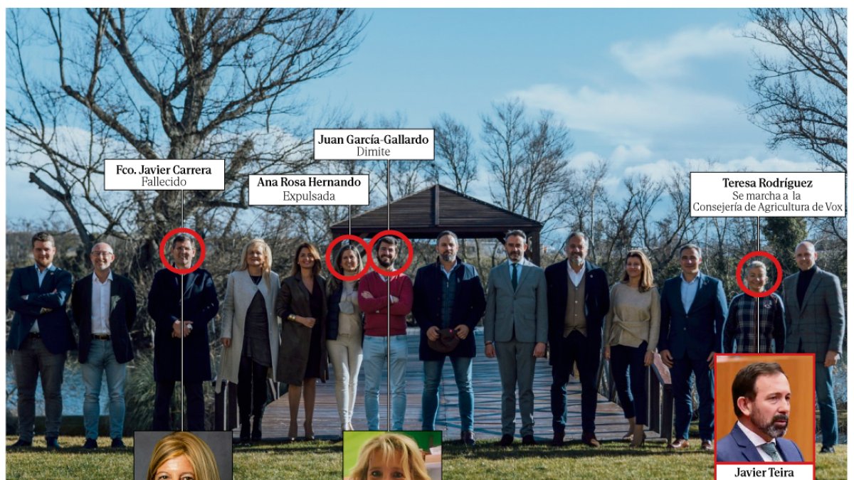 El cambio de la foto de los procuradores de VOX desde 2022 a la actualidad.