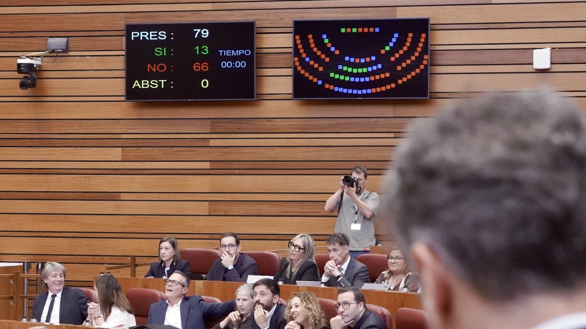 Votación de la PNL de VOX sobre vivienda con el voto en contra del PP.